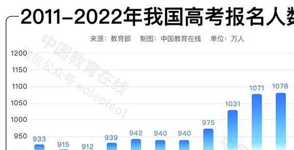 Kaiyun 开云中国劳动力市场正加速「美国化」(图4)