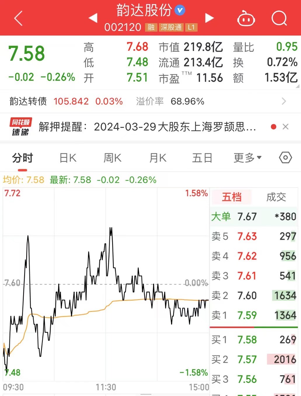 退件快递变“盲盒”！焦开云体育 Kaiyun.com 官网入口点访谈曝光涉事企业遭立案调查！韵达子公司被约谈(图5)
